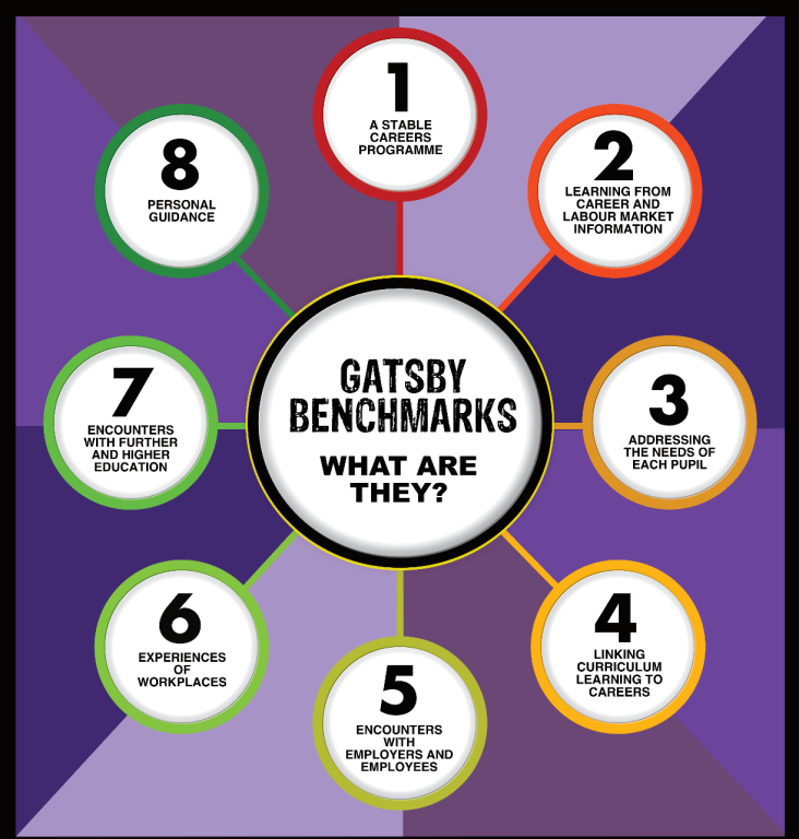 Gatsby Benchmarks
