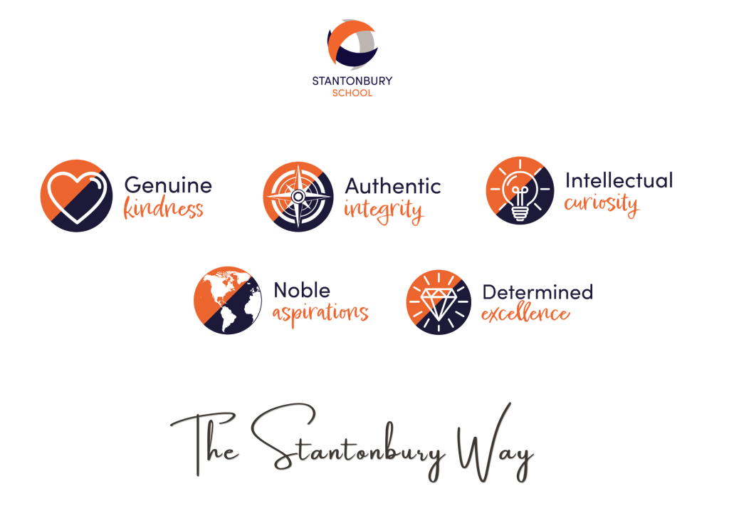 Introducing The Stantonbury Way: Our New Vision and Core Values